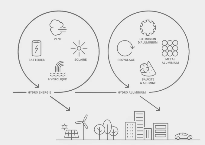 solution-approche-rse